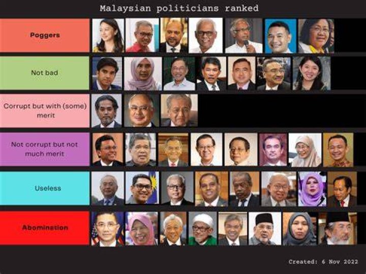 5 internationallyacclaimed politicians with Malaysian roots