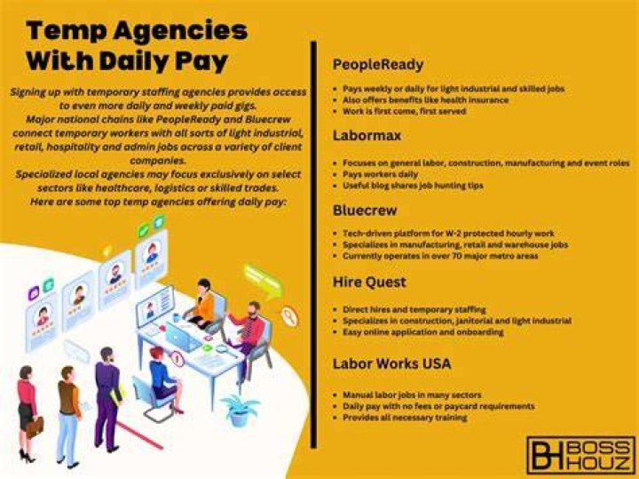 5 Temp Agencies That Pay The Same Day Dollarsanity