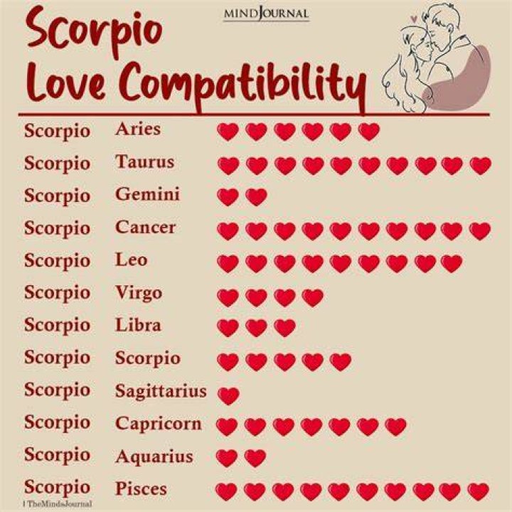 ⚖Libra Compatibility in Love Best Libra Compatibility Sign
