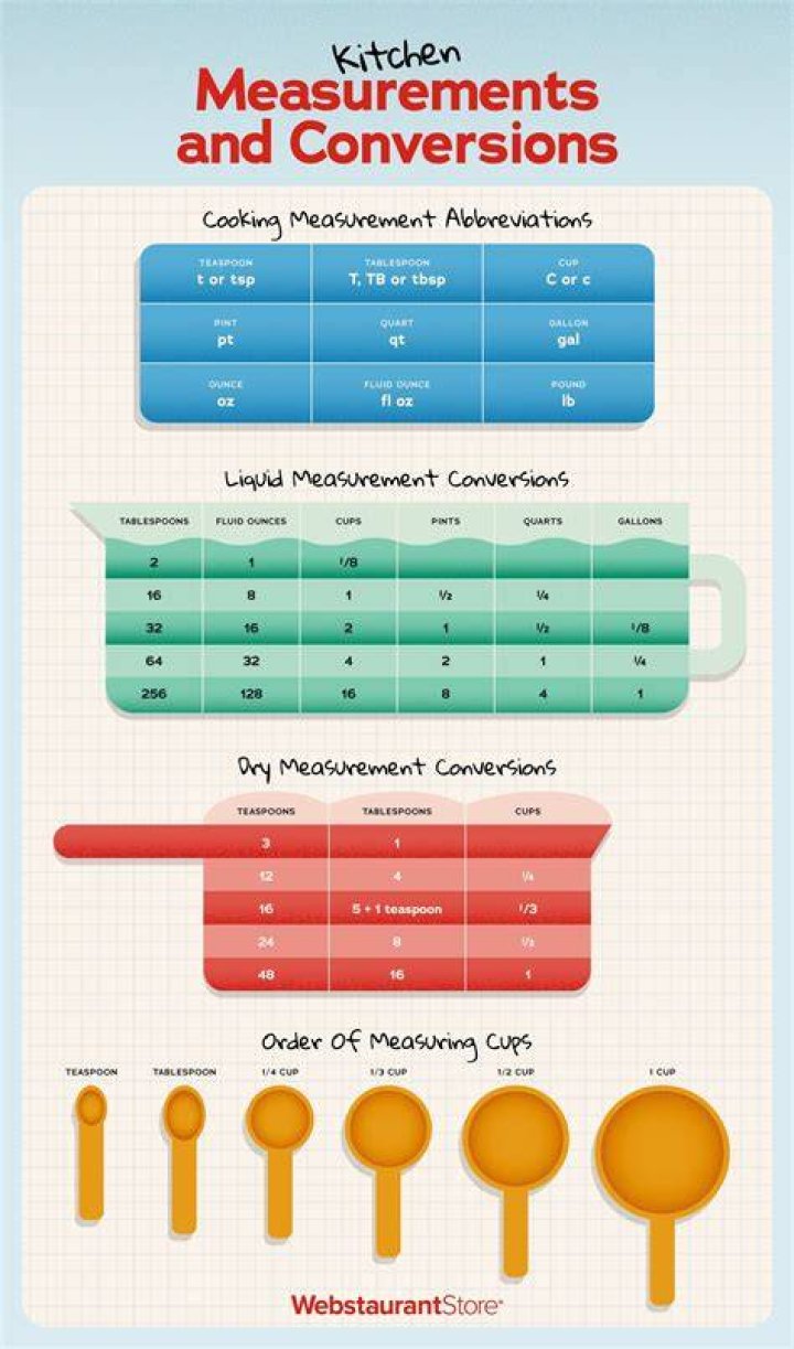 A Guide To Its Measurements