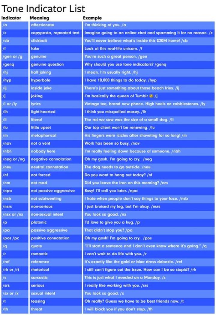 A Guide To Tone Indicators: Understanding /hj