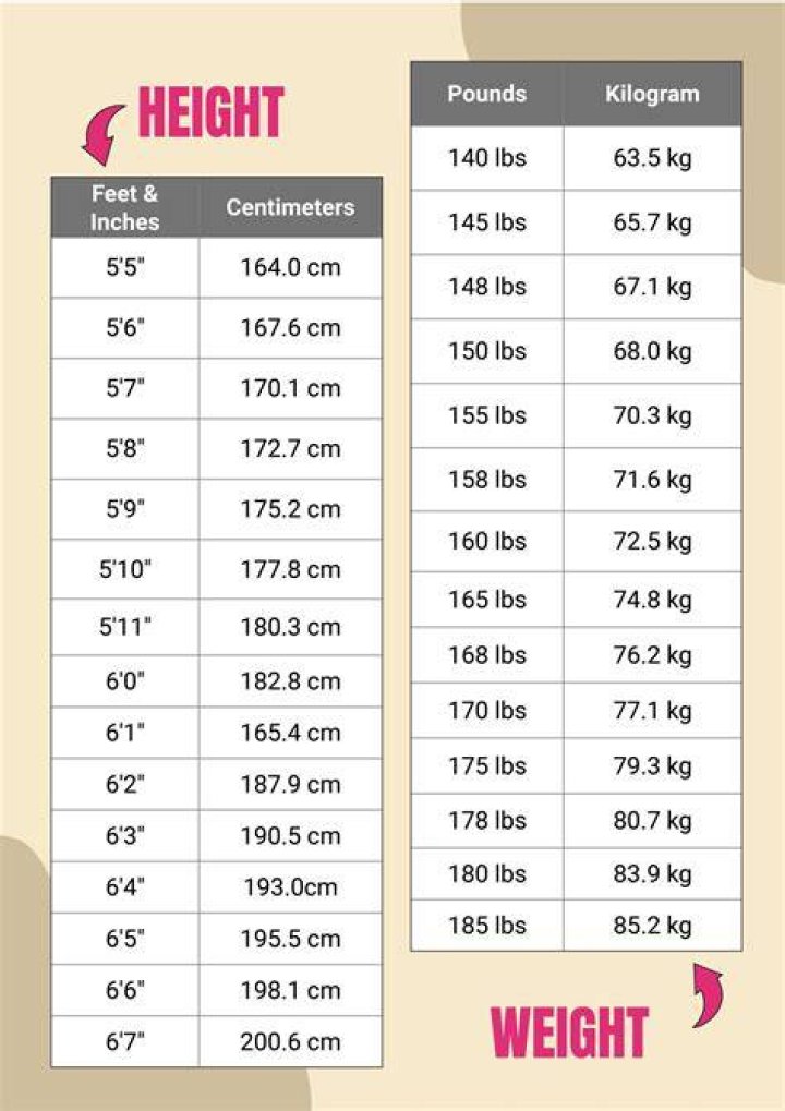 A Gymnastics Phenom's Height And Weight