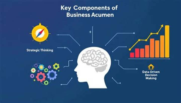 A Journey Of Business Acumen And Financial Expertise