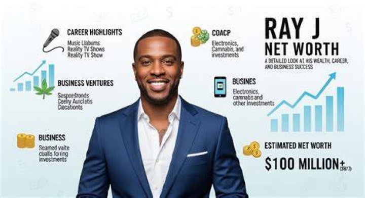 A Look At His Net Worth And Career Highlights