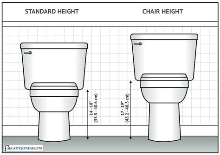 American standard for height