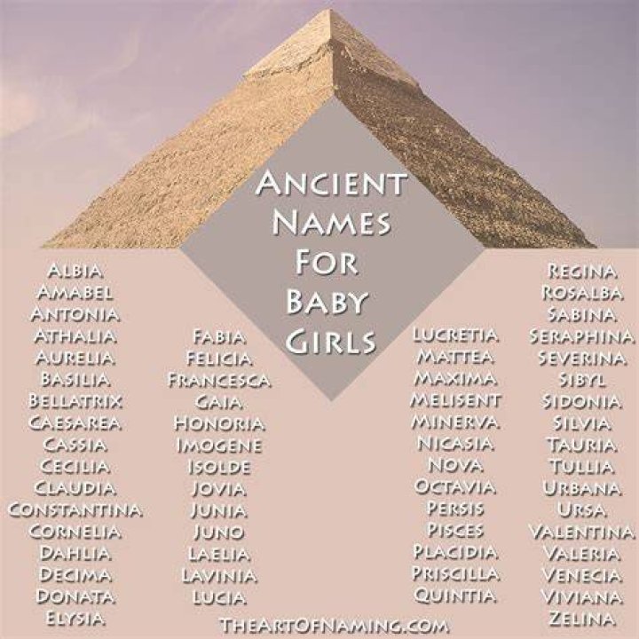 Ancient Egyptian Girls' Names: A Journey Through History