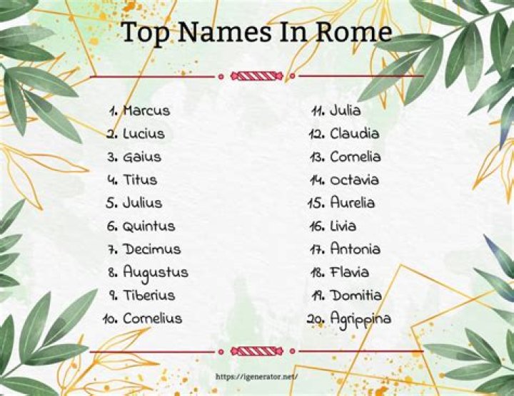 Ancient Roman Names Nameberry