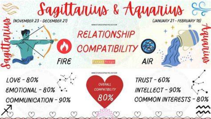 Aquarius Female and Sagittarius Male. ♡♡ Sagittarius Aquarius 