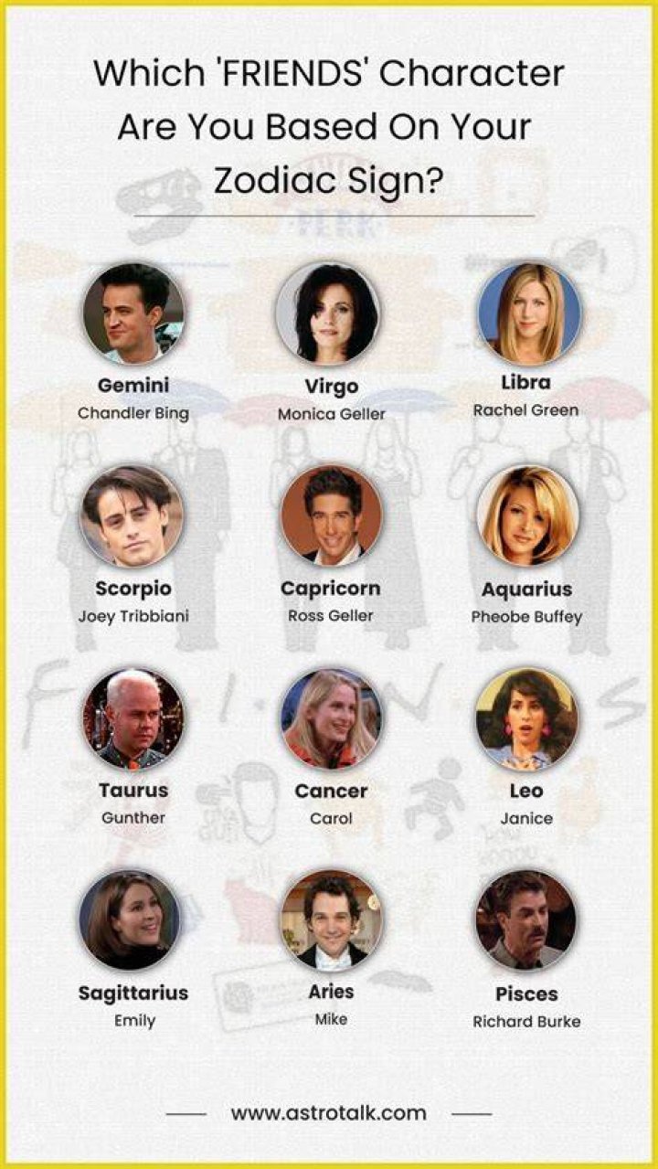 Beyonc&eacute; and friends As Zodiac Signs! YouTube