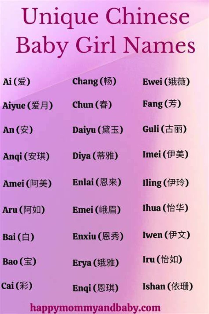 Chinese Baby Girl Names with Meanings YouTube