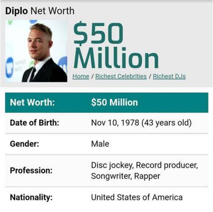 Diplo's Estimated Net Worth: A Comprehensive Analysis