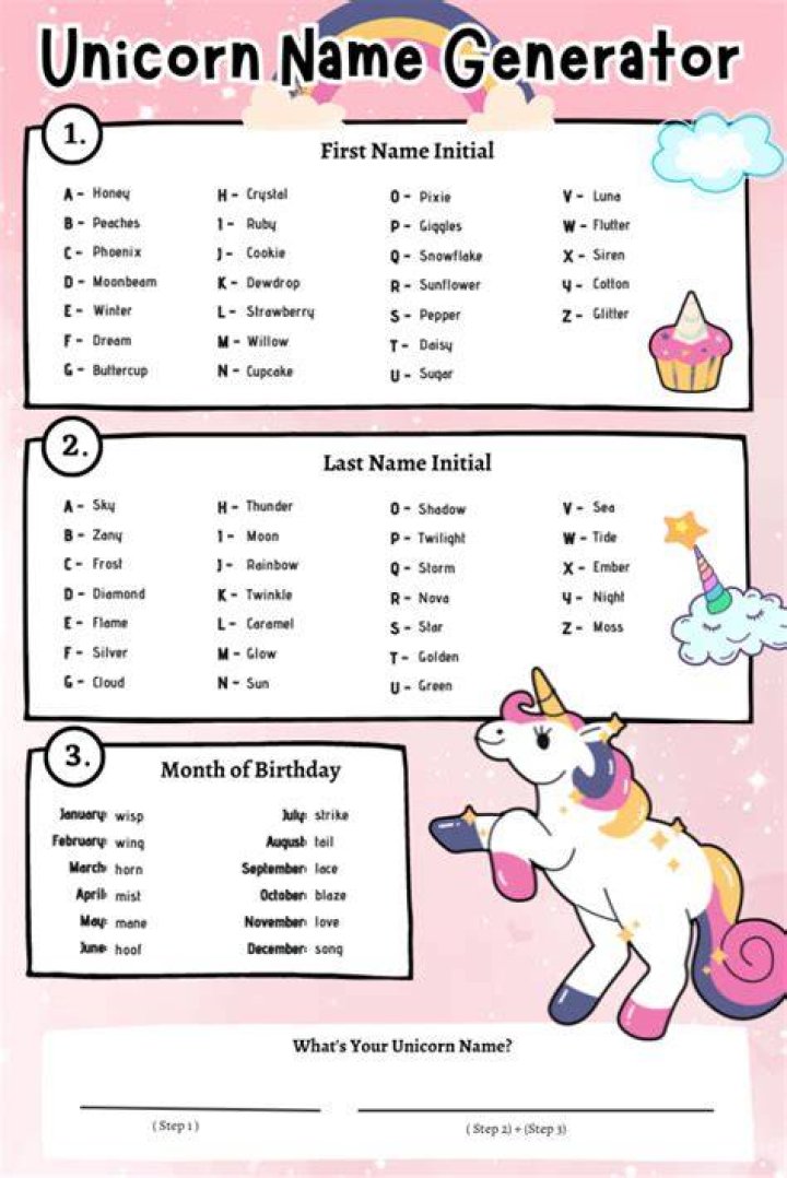 Discover Enchanting Mythical Unicorn Names