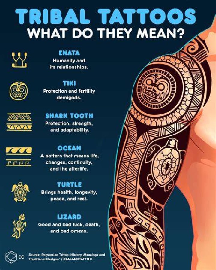 Discover The Enigmatic Meanings Behind Tribal Tattoos