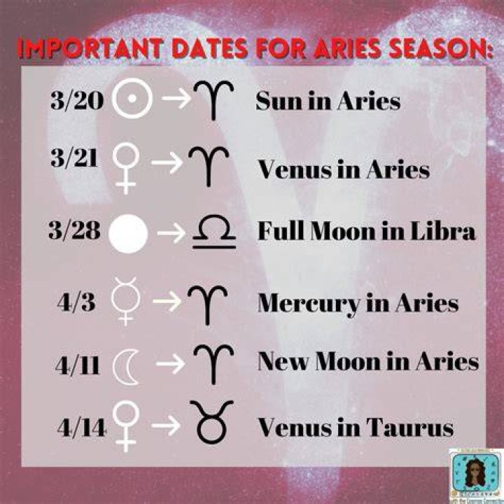 Discover The Start And End Dates Of Aries Season