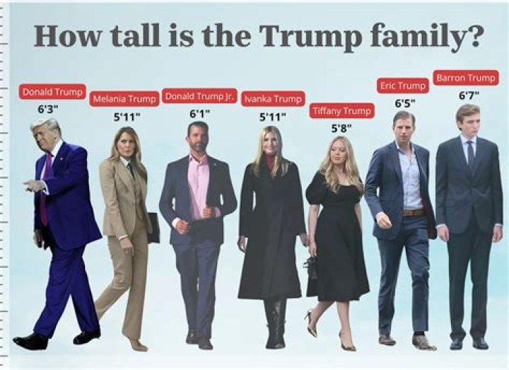Discover The Untold Truths About Eric Trump's Height And Weight