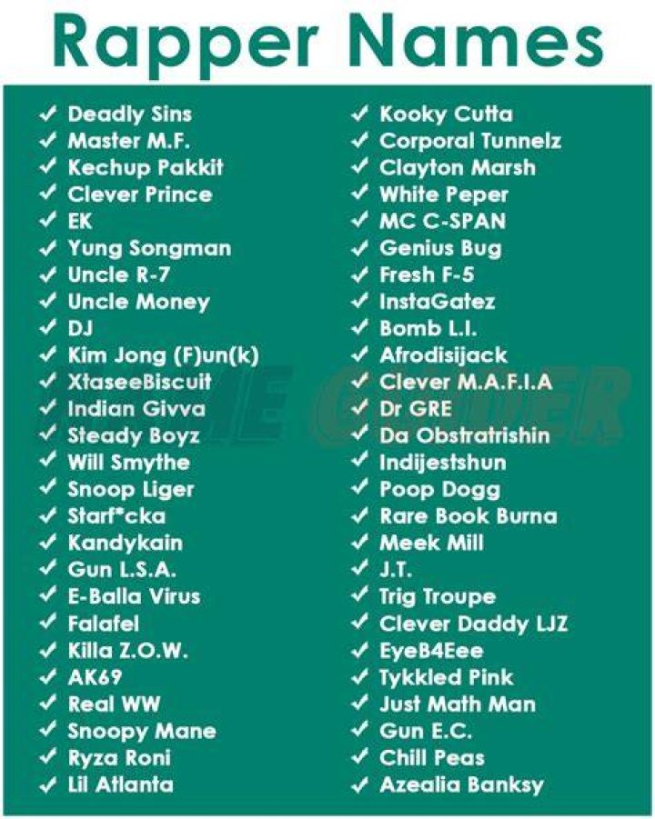 Discover Unforgettable Rapper Names: A Comprehensive Guide