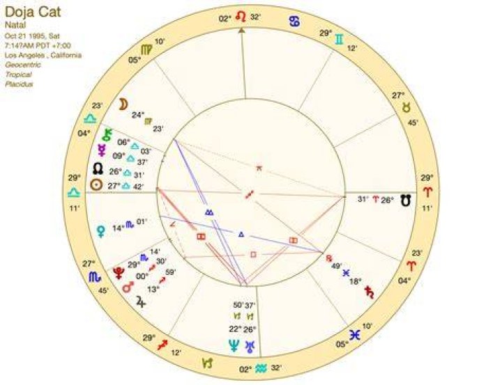 Doja Cat Birth Chart Aaps.space
