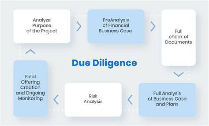 Due Diligence Process Vital Steps Explained 49 OFF