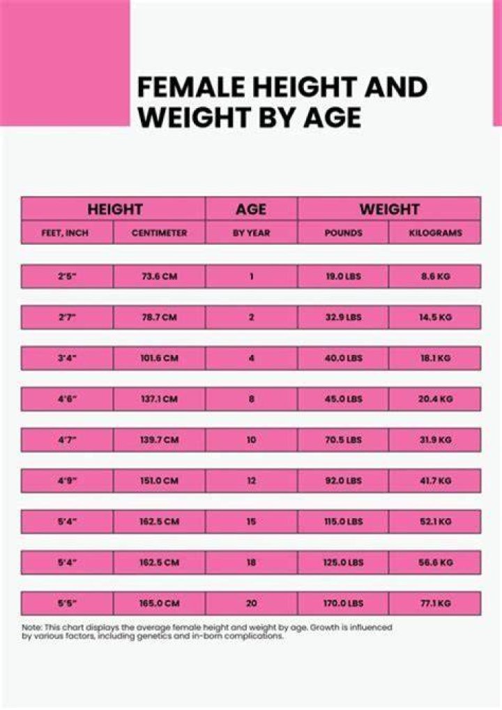 Exploring Her Age And Net Worth