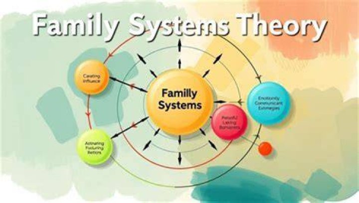 Exploring Their Ages And Family Dynamics