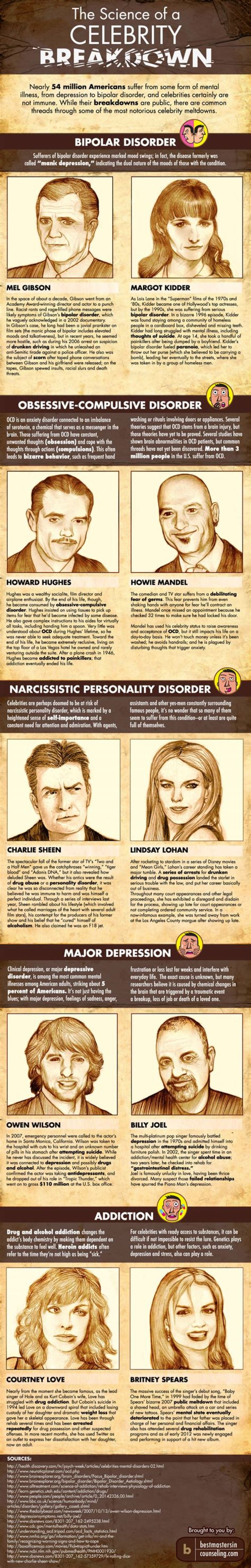 Famous People with Histrionic Personality Disorder