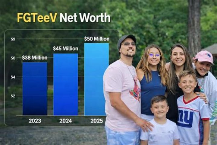 FGTeeV Age, Bio, Net Worth, Career, Personal Life and FAQs (2023)