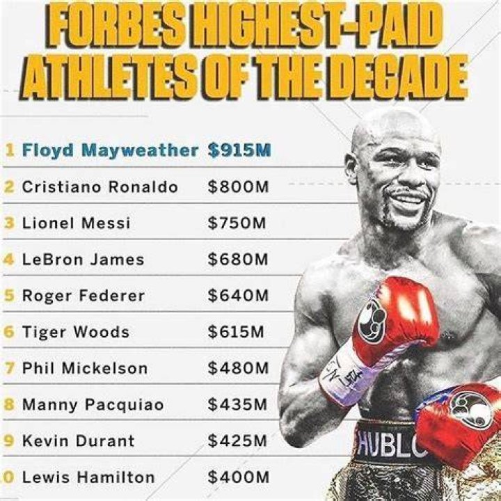Floyd Mayweather net worth 2020 Tuko.co.ke