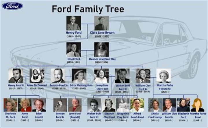 Ford Family: Harold Ford Jr.'s Legacy And Influence
