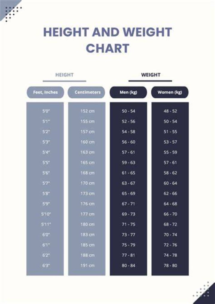 Height, Weight, And Performance Advantage Unveiled