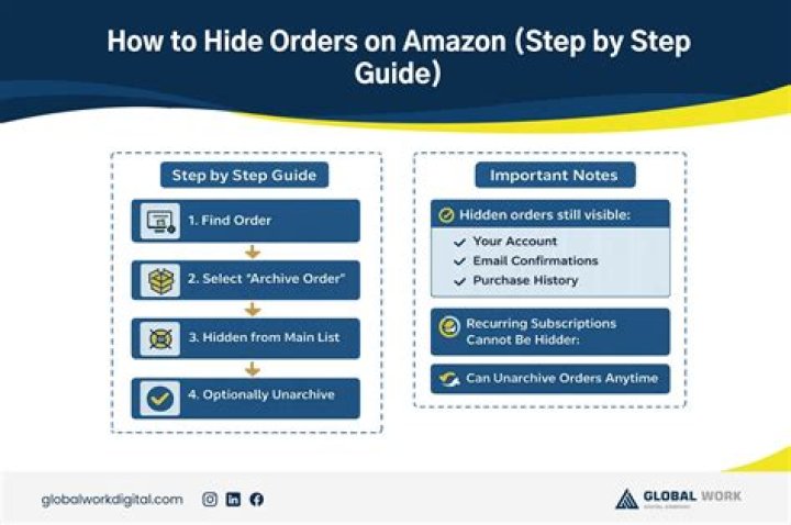 Hide Your Amazon Purchases: A Step-by-Step Guide