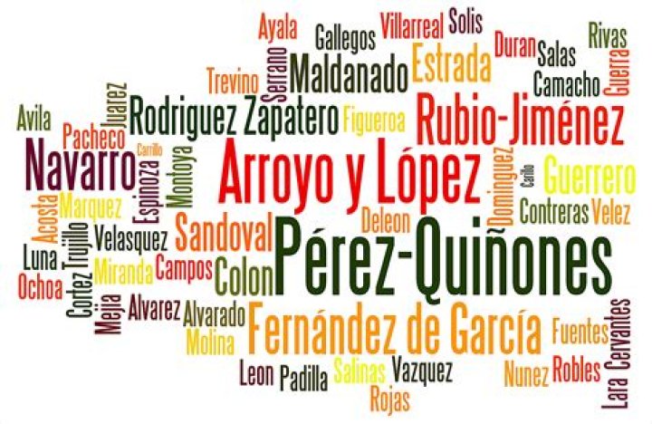 Hispanic Surnames, Meanings, and Origins