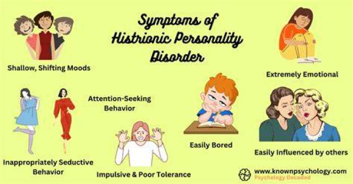 Histrionic Personality Disorder What Is It, Diagnosis, and More Osmosis