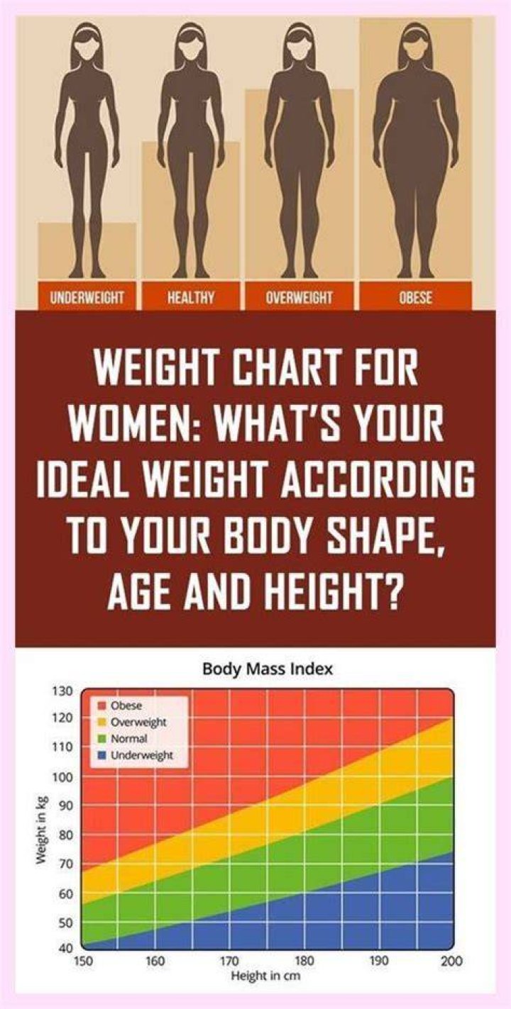 How Much Does She Really Weigh?