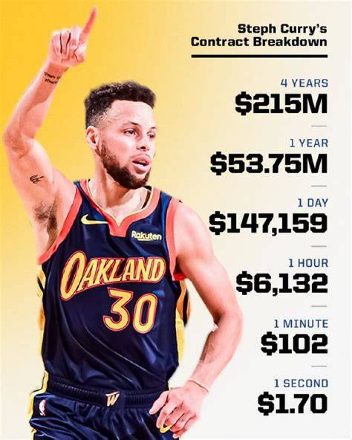 How Much Does Steph Curry Weigh