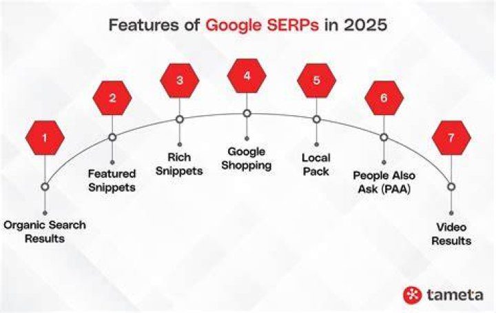 How To Improve Your Keyword Rankings In SERPs