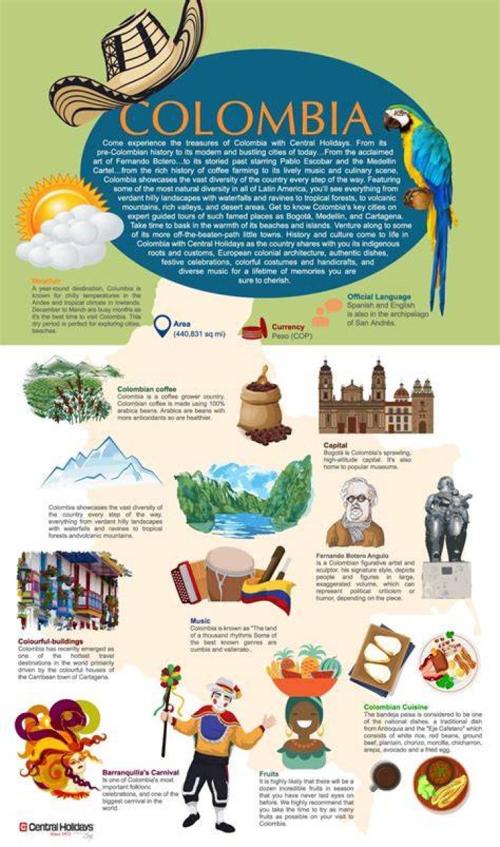Interesting facts about Colombia
