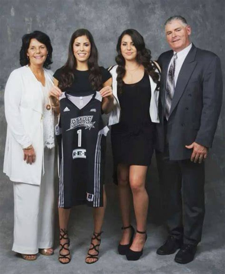 Kelsey Plum's Parents: A Legacy Of Basketball Greatness