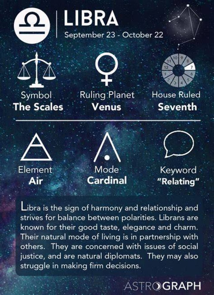 Libra Dates Range Detailed Information