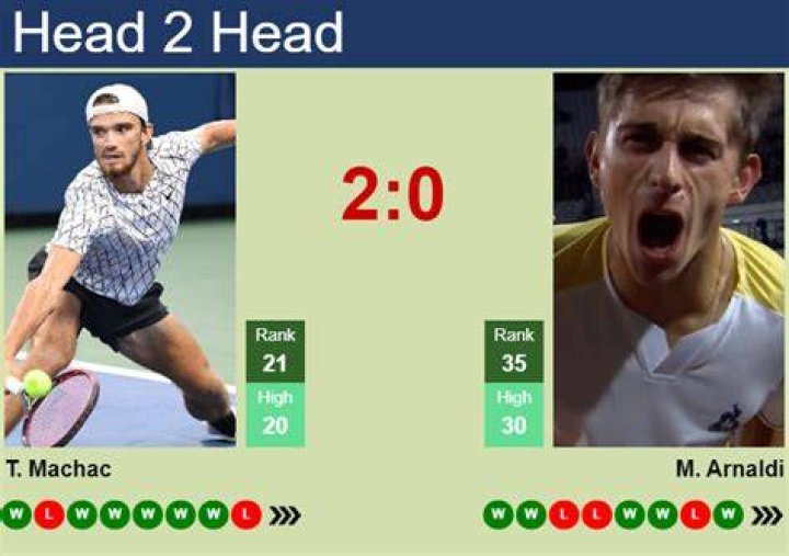 Machac vs Arnaldi Prediction, Odds, Stats, Form, H2H, 3/26/24 bettingexpert