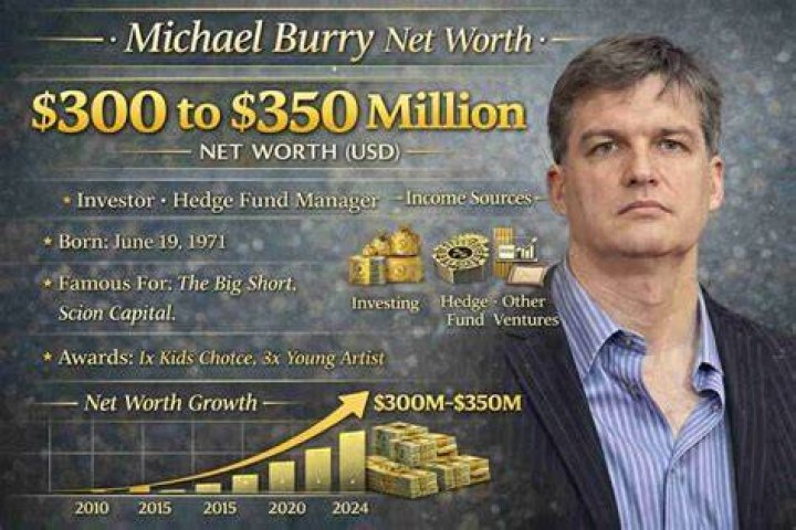 Michael Berry Net Worth 2024 Update Short bio, age, height, weight