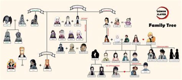 Muichiro Family Tree