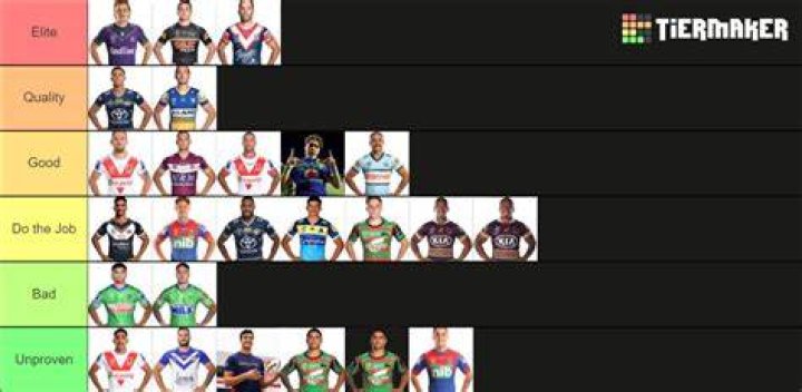 NRL Fullbacks 2022 Tier List Rankings) TierMaker