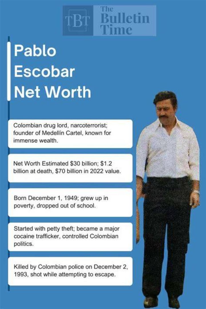 Pablo Escobar's Staggering Fortune: Unveiling His Current Net Worth
