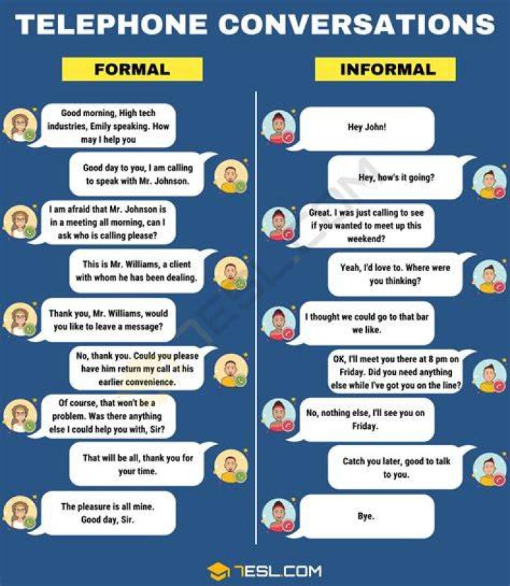 Phone Conversation Popular Phrases For Telephone Conversations &bull; 7ESL