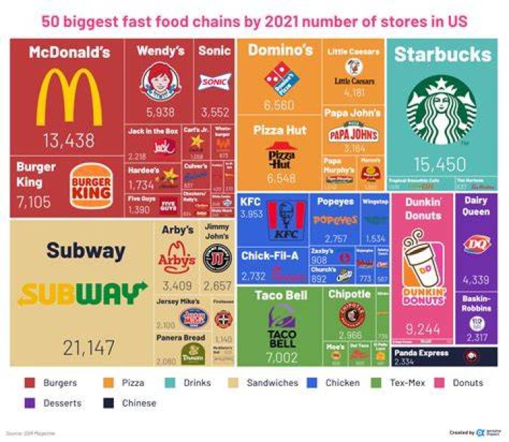 Returned fast food products popular with fans eat this, not this