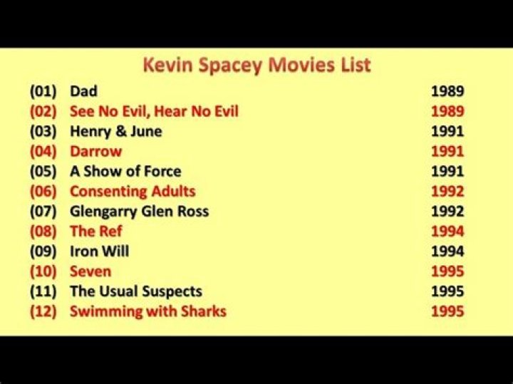 See? 28+ List About Kevin Durant Girlfriend 2020 People Did not Tell