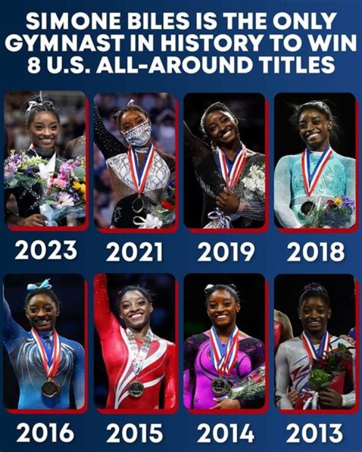 Shannon Biles: A Powerful Voice In Gymnastics