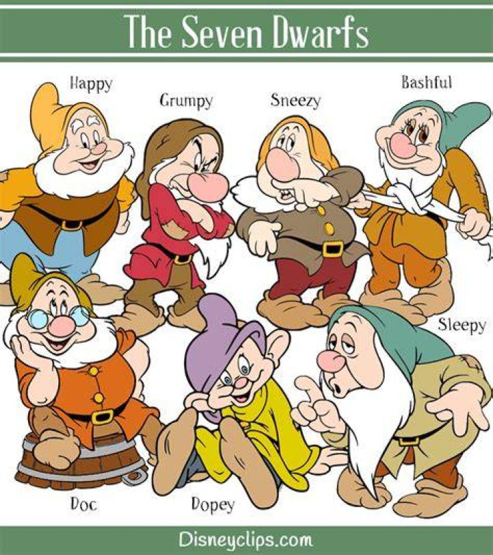 Snow White's 7 Dwarfs: Uncover Their Enchanting Names
