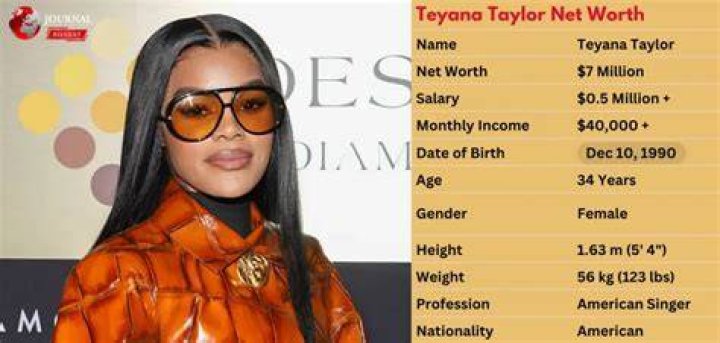 Teyana Taylor Net Worth 2024 Wiki, Married, Family, Wedding, Salary