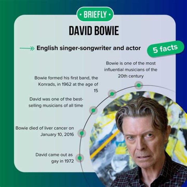 The Comprehensive Guide To David Bowie's Net Worth At The Time Of His Death